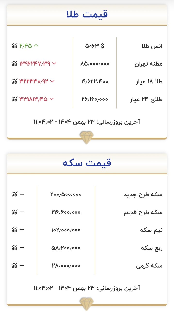 قیمت طلا و سکه