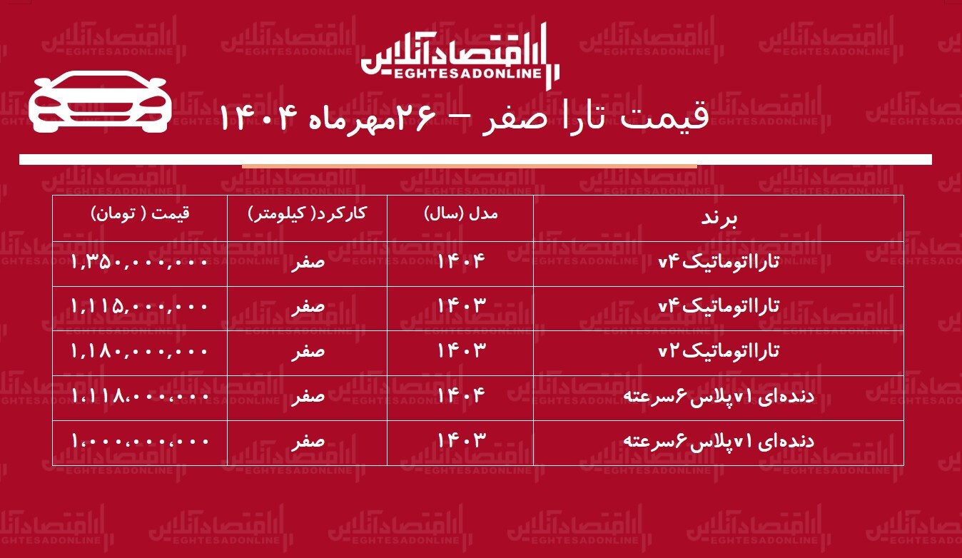 قیمت تارا