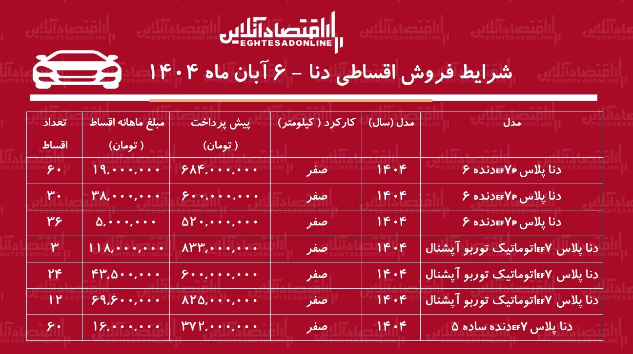 فروش اقساطی