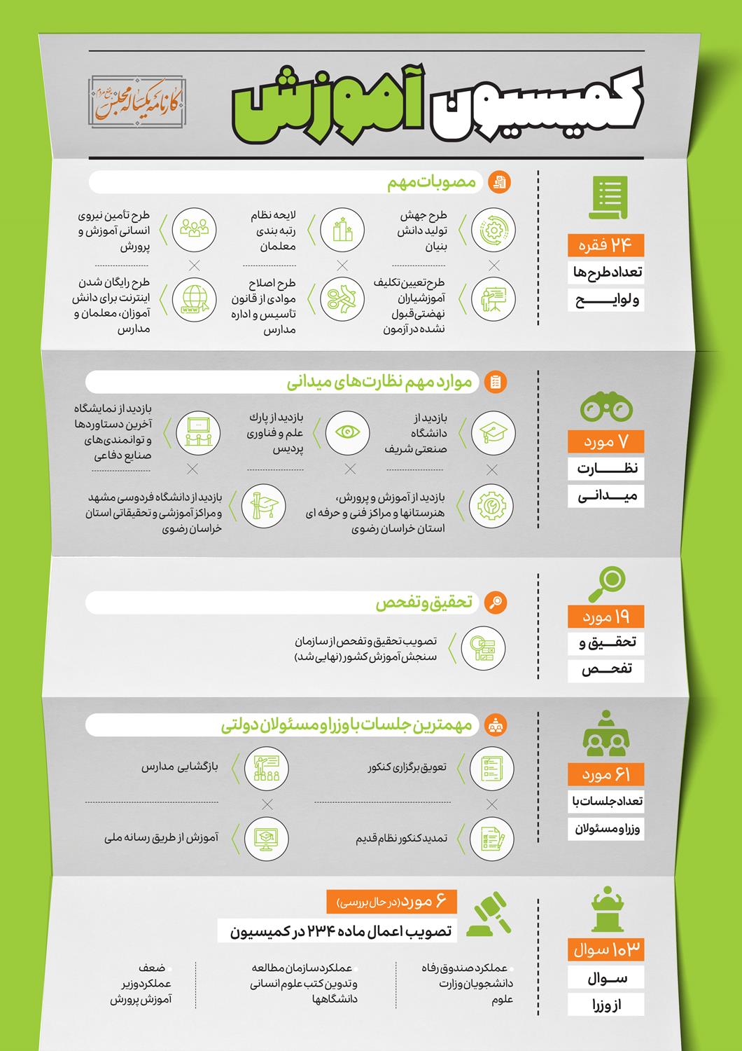 کمیسیون های تخصصی در اجلاسیه مجلس یازدهم
