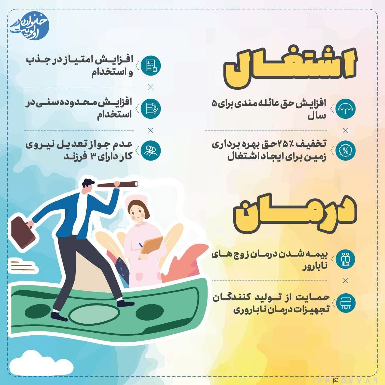 قانون حمایت از خانواده