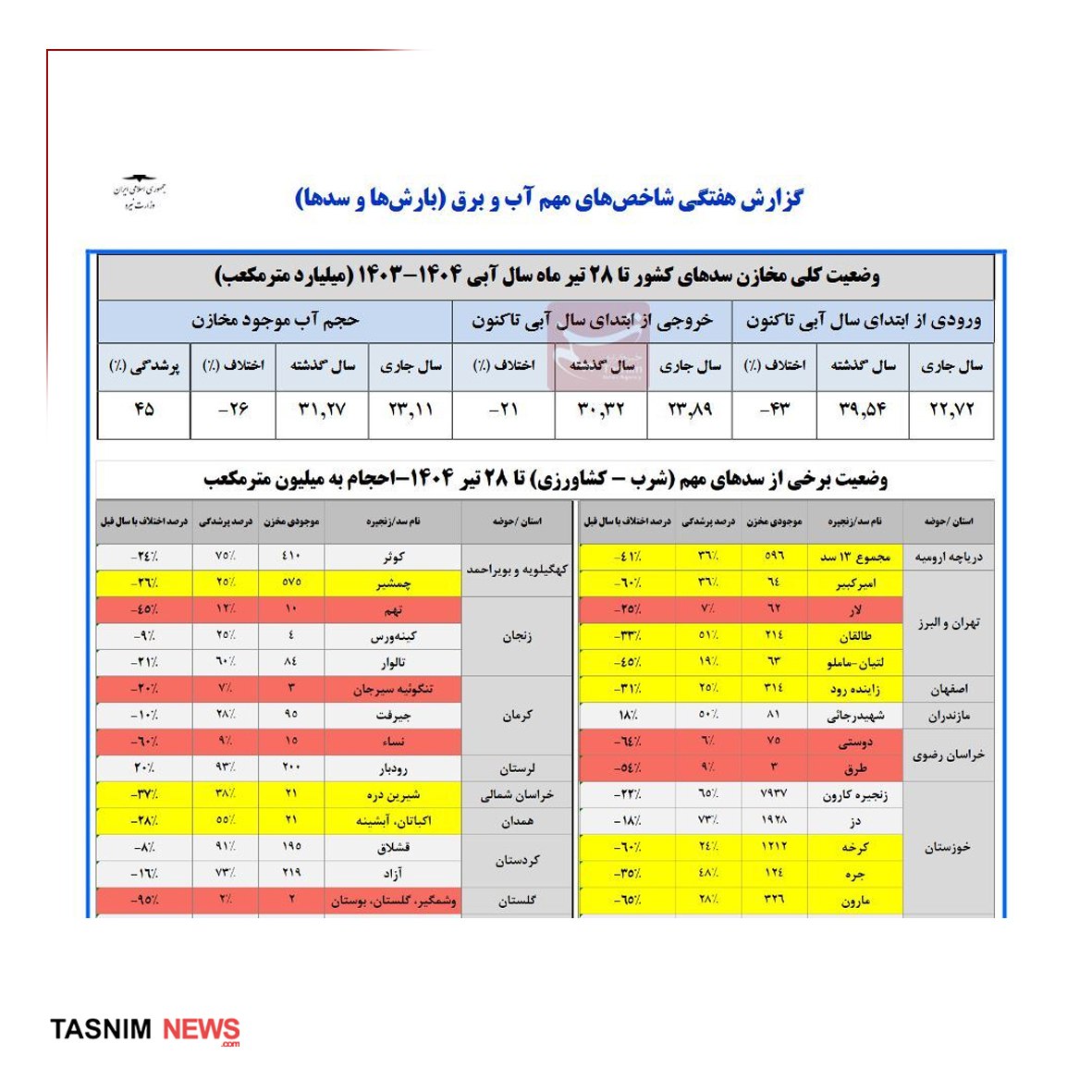 سدها