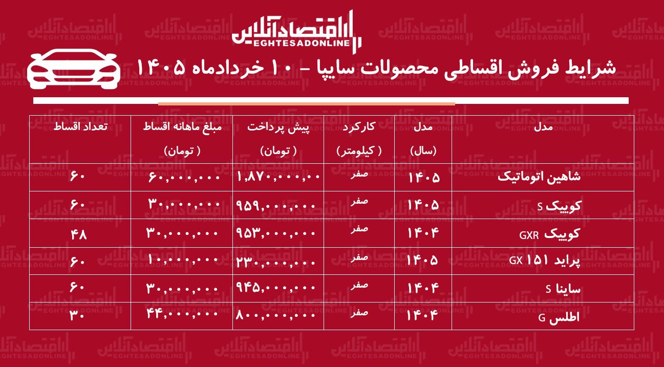 فروش اقساطی خودروهای سایپا