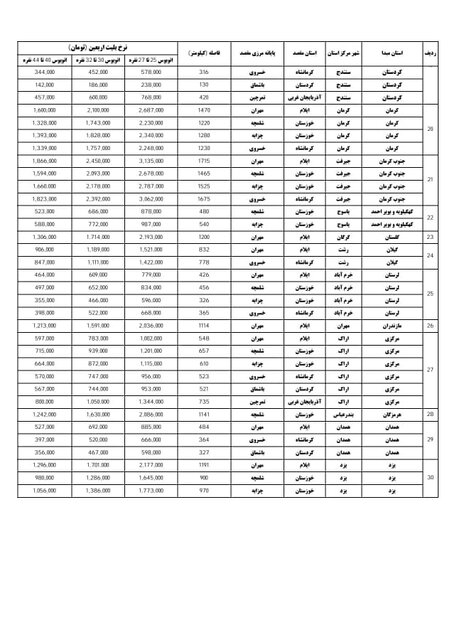 قیمت بلیت اربعین3