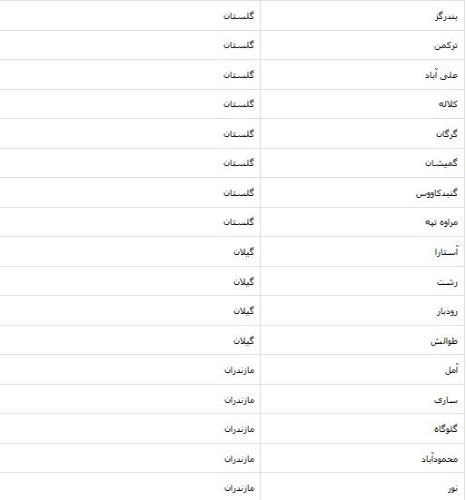 فهرست شهرستان‌های قرمز کرونایی اعلام شد