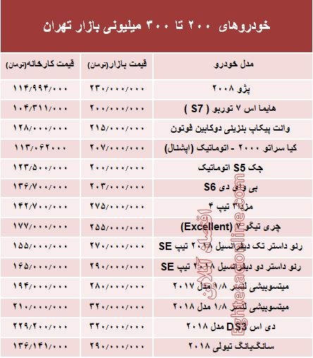 خودرو‌های ۲۰۰ تا ۳۰۰ میلیونی بازار