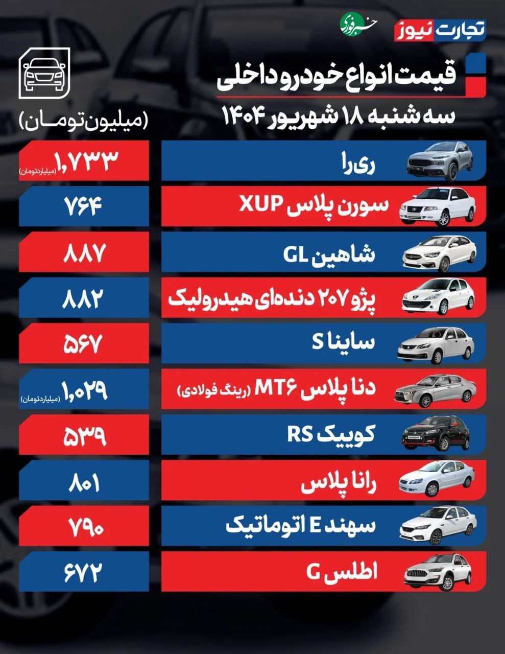 قیمت خودرو 