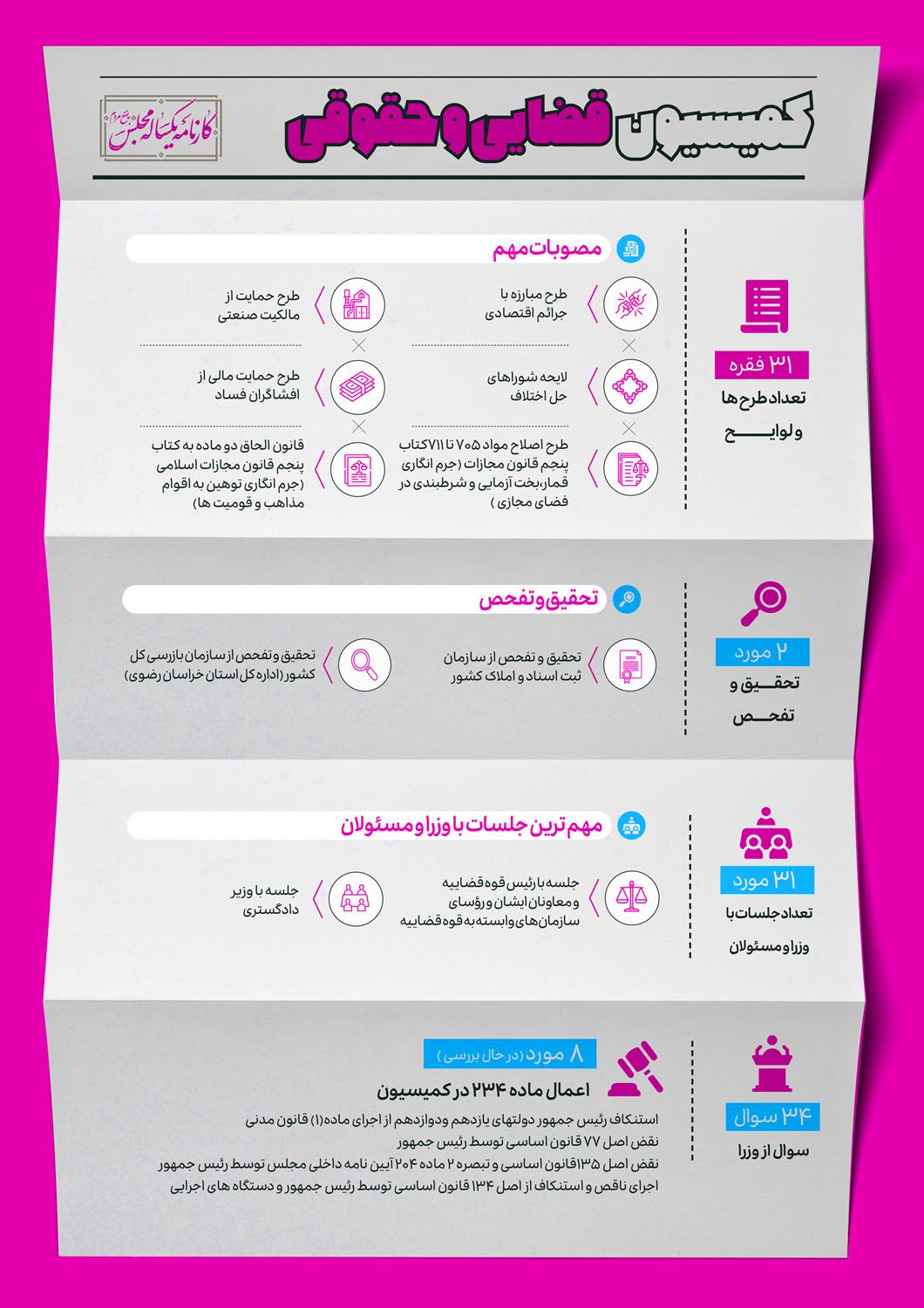 کمیسیون های تخصصی در اجلاسیه مجلس یازدهم