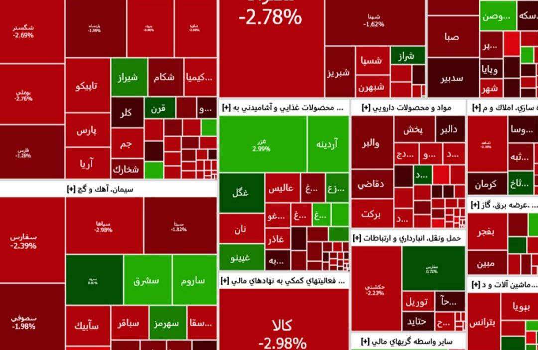نقشه حرارتی بازار بورس ۱۵ مرداد ۱۴۰۴ 