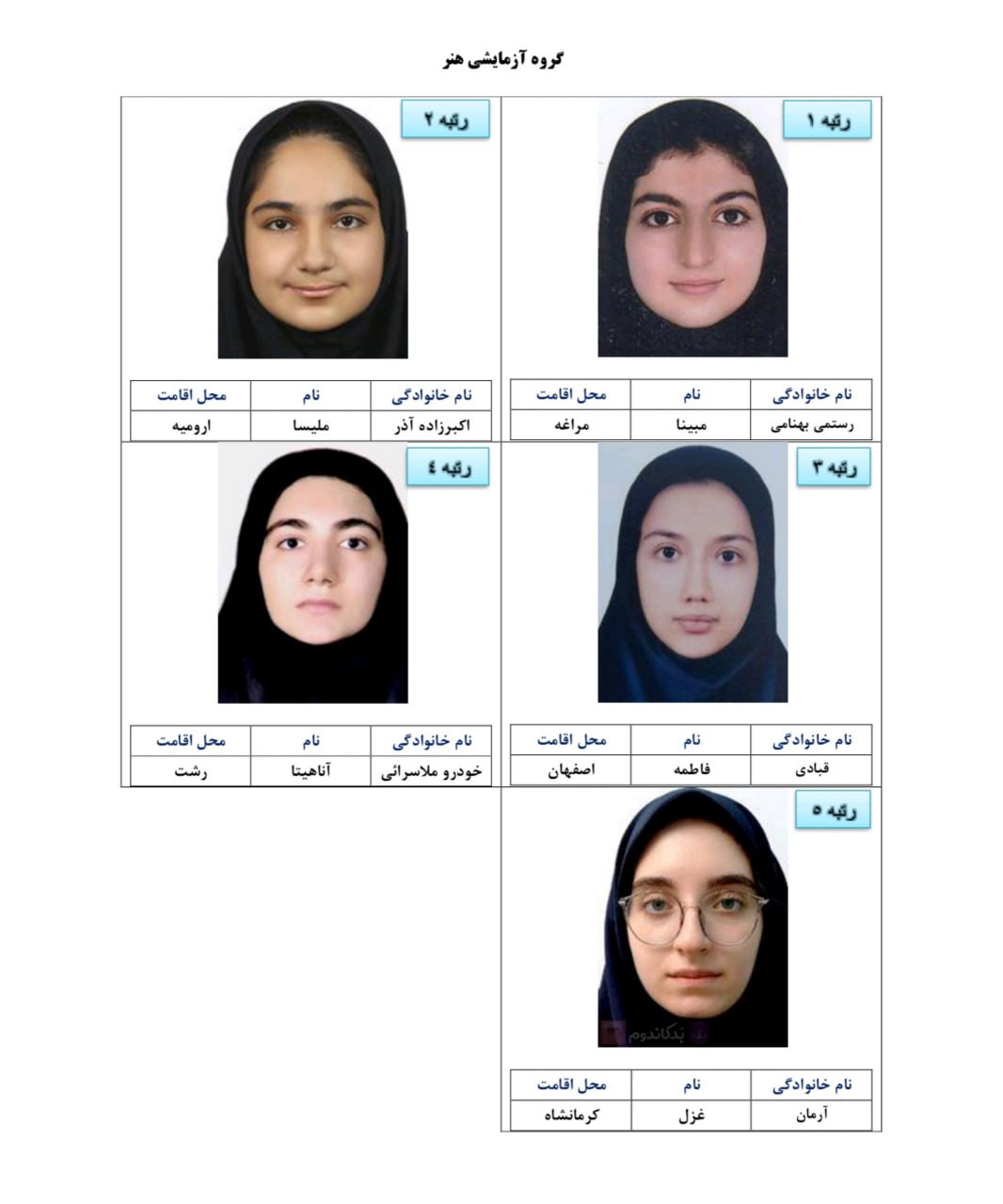 نفرات برتر کنکور