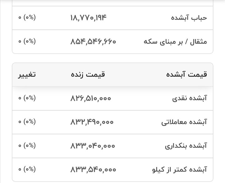 قیمت طلا و سکه2