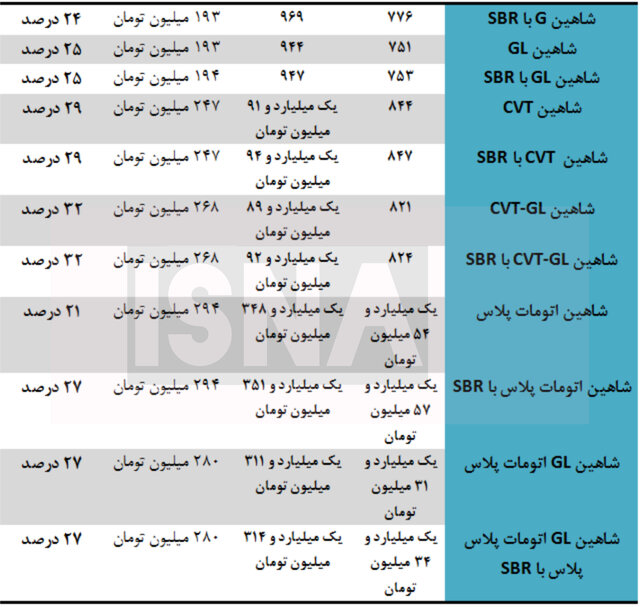 قیمت خودرو2