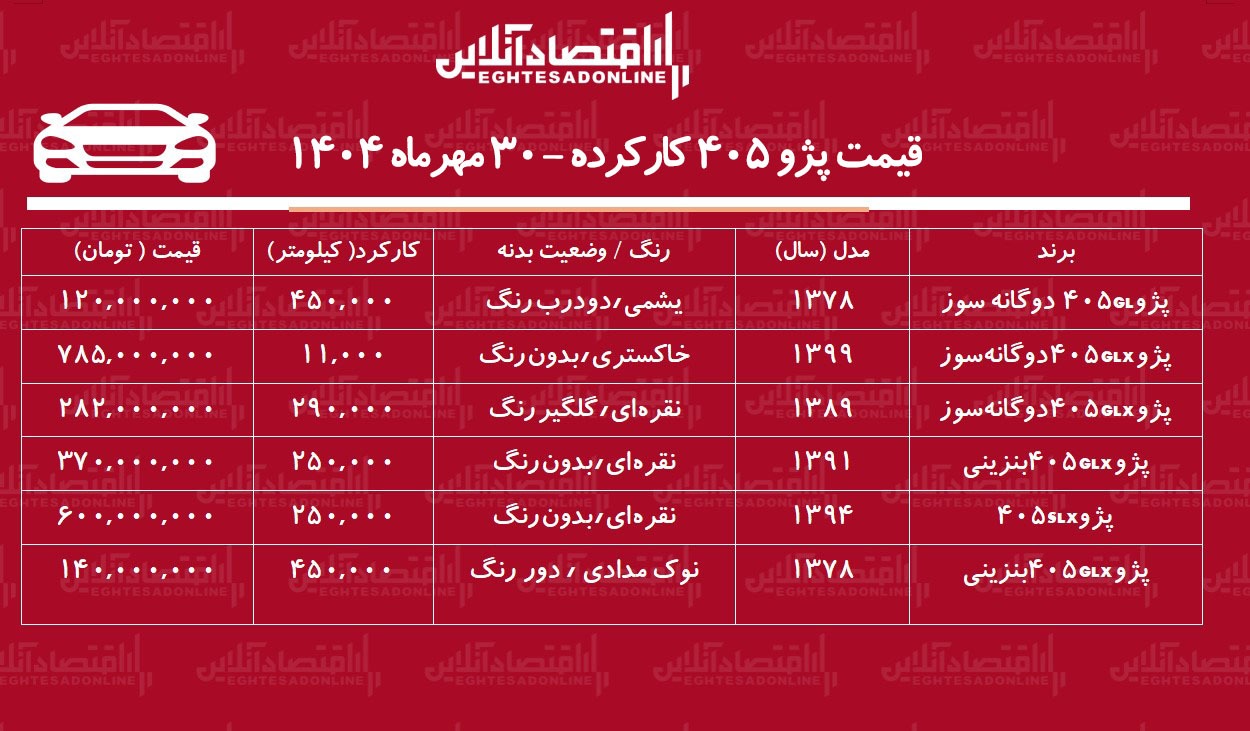 پژو