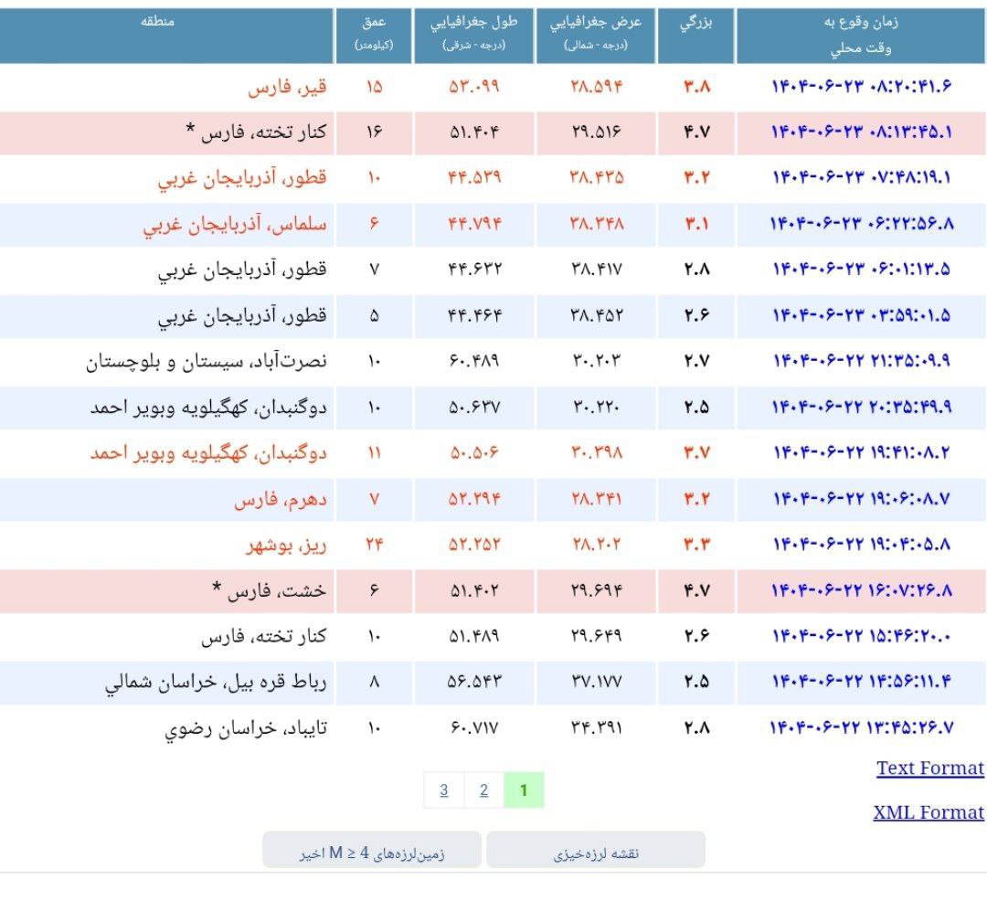 زلزله فارس
