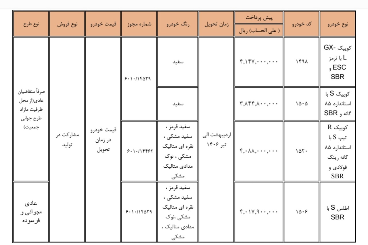 پیش فروش سایپا