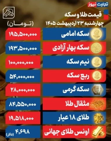 قیمت طلا