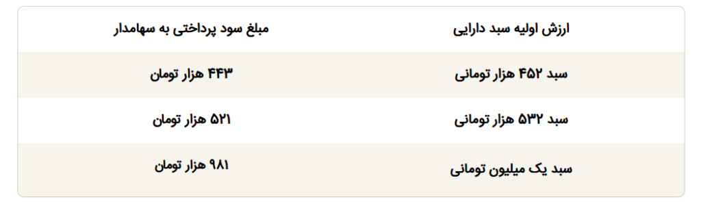 سهام
