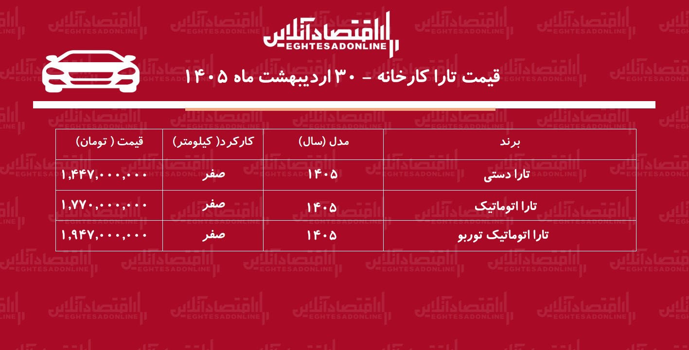 قیمت تارا کارخانه‌