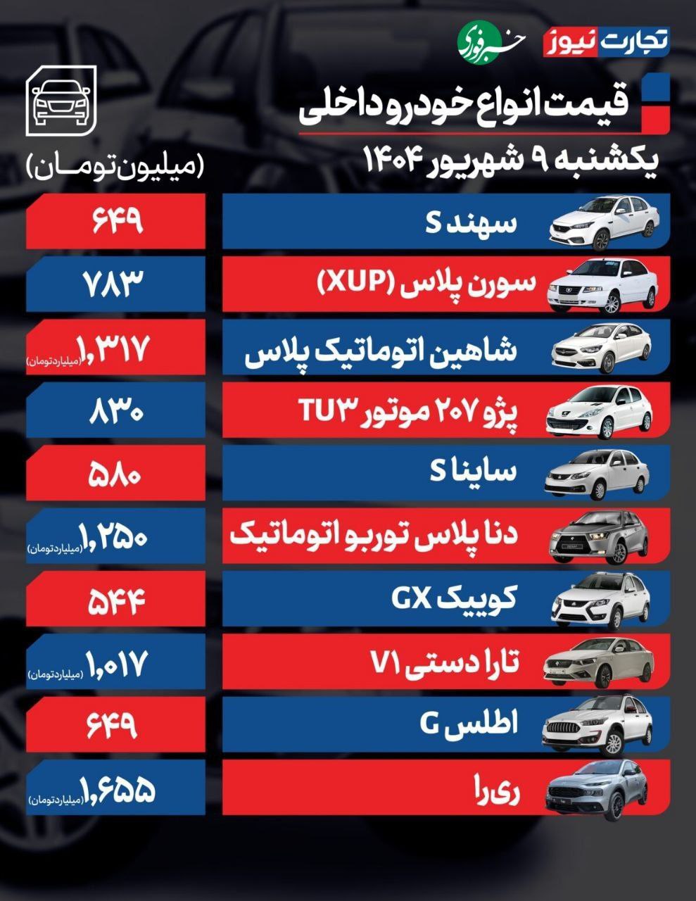 قیمت خودرو