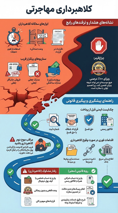 راهنمای پیشگیری از کلاهبرداری مهاجرتی
