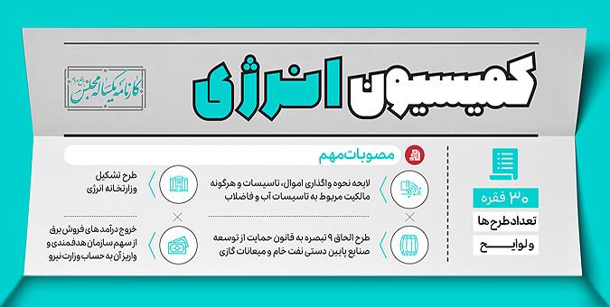 کمیسیون های تخصصی در اجلاسیه مجلس یازدهم