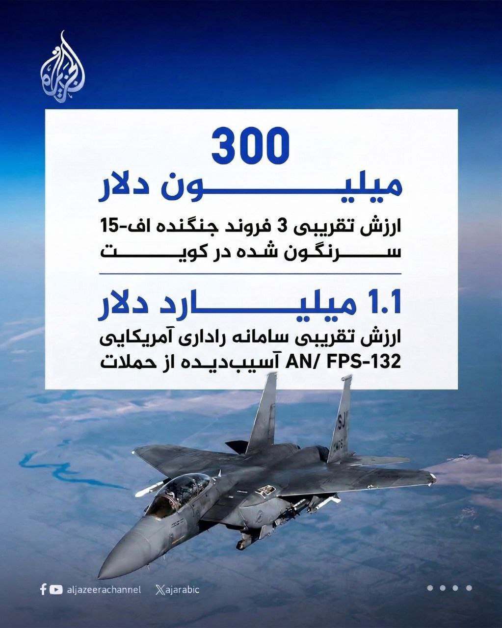 هزینه تجاوزات آمریکا علیه ایران