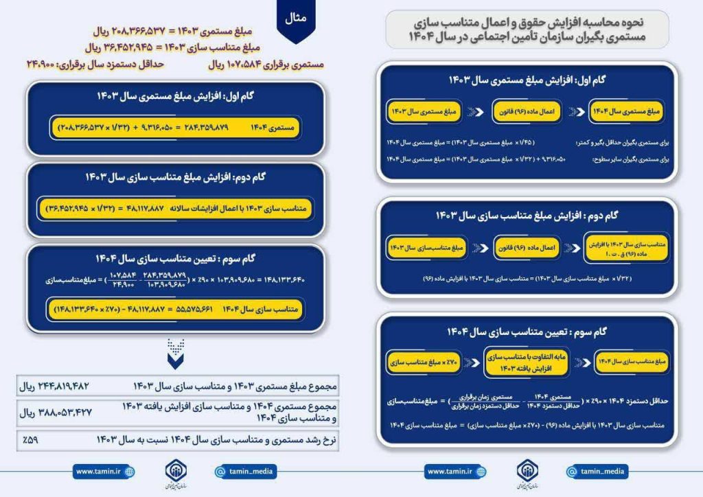 حقوق بازنشستگان