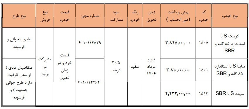 سایپا