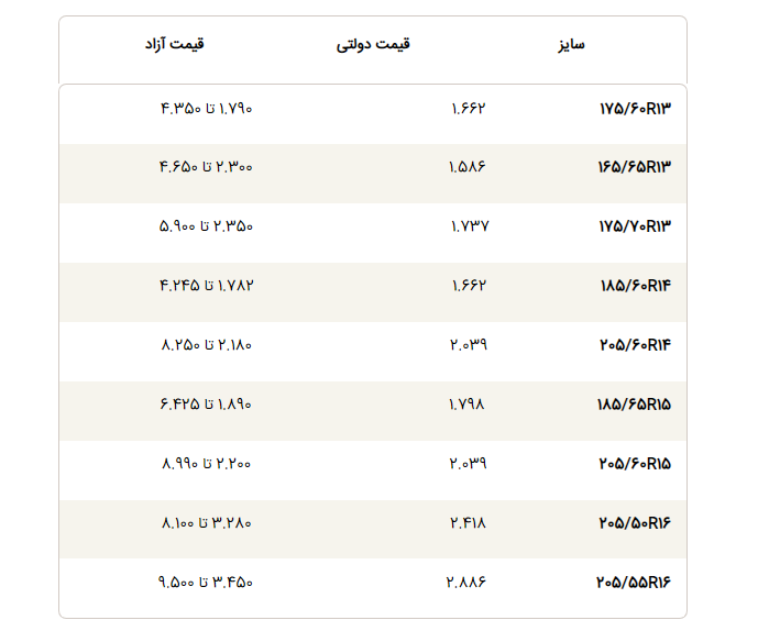 قیمت لاستیک