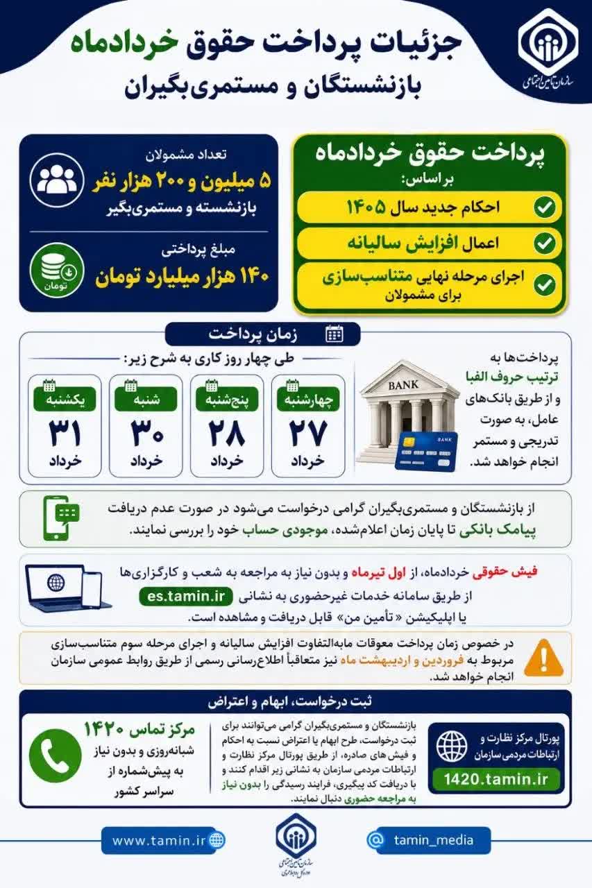 حقوق بازنشستگان