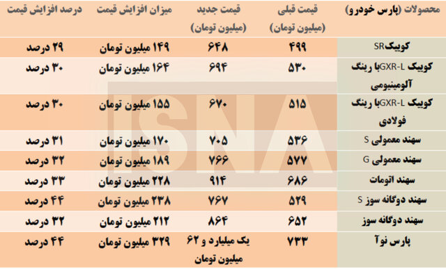 قیمت خودرو1