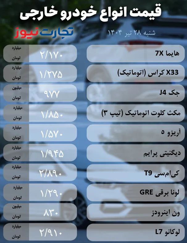 قیمت خودرو