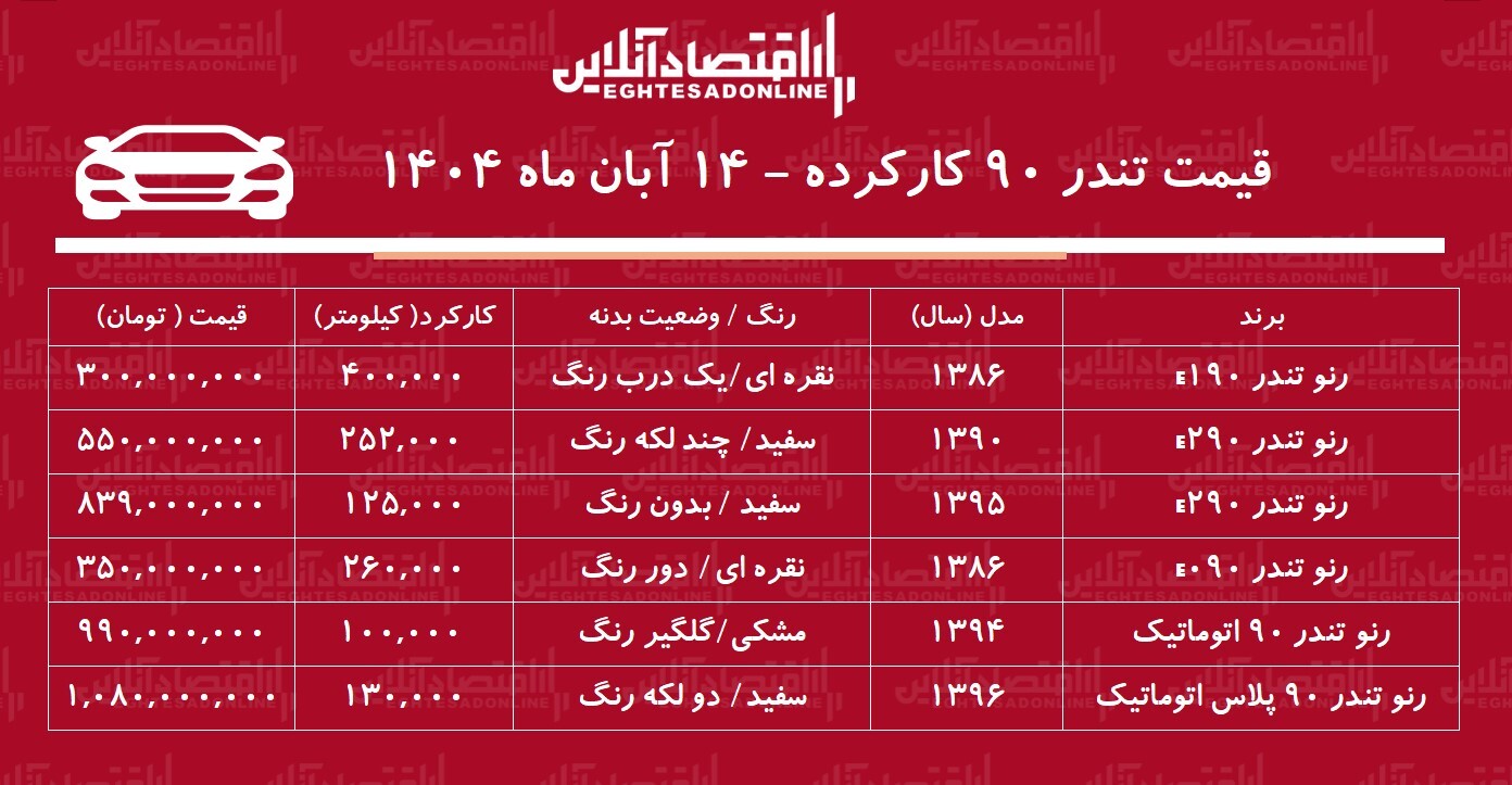 قیمت تندر ۹۰