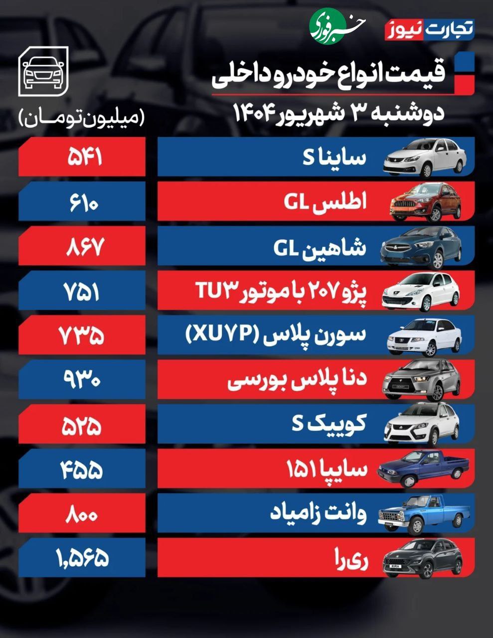 قیمت خودرو
