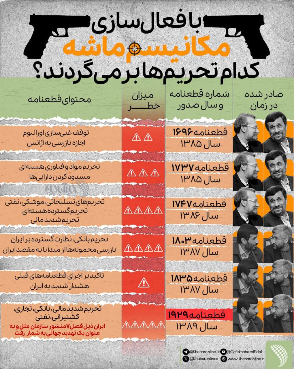 مکانیزم ماشه قطعنامه ها