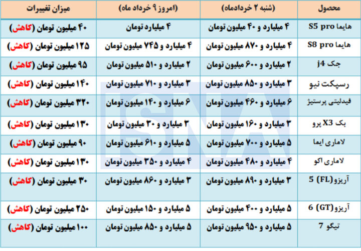 قیمت خودرو