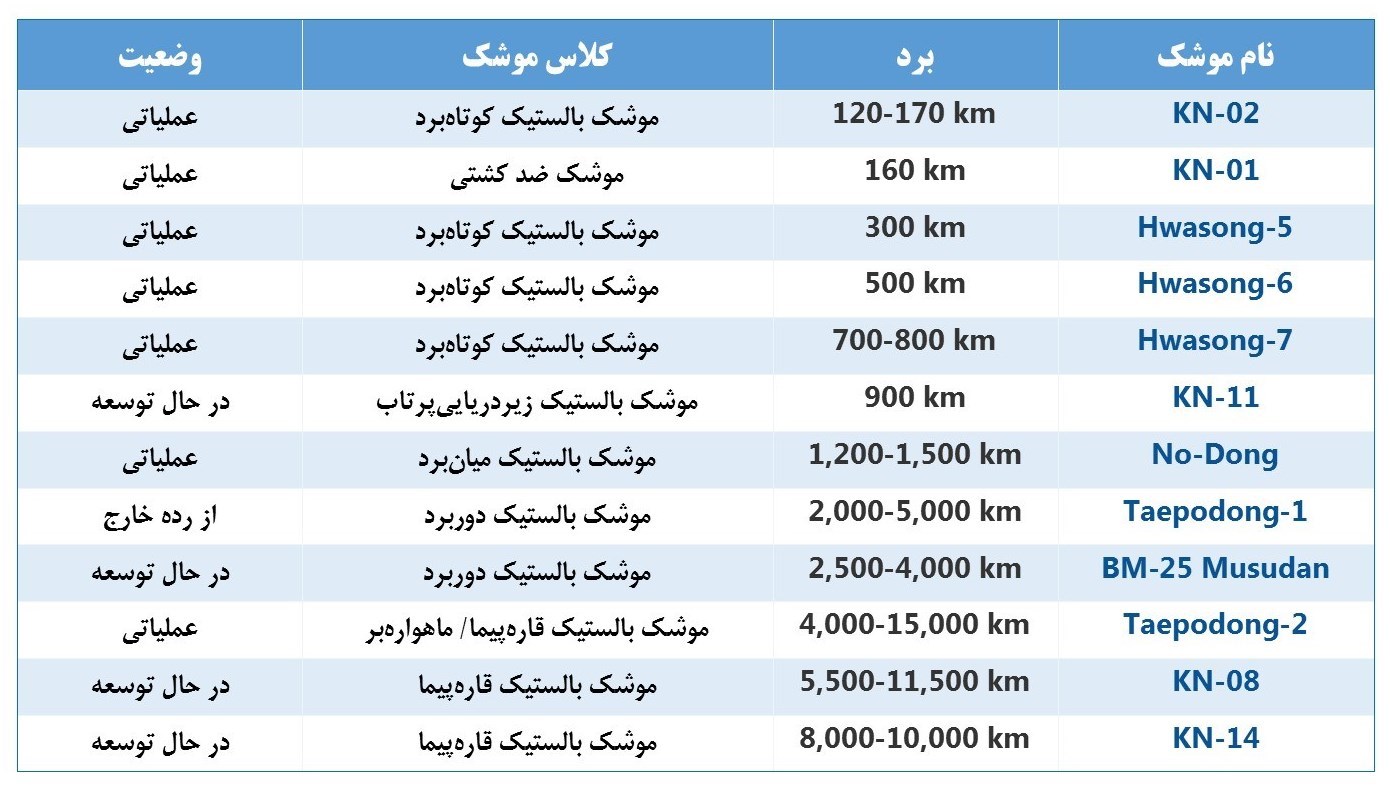 موشک