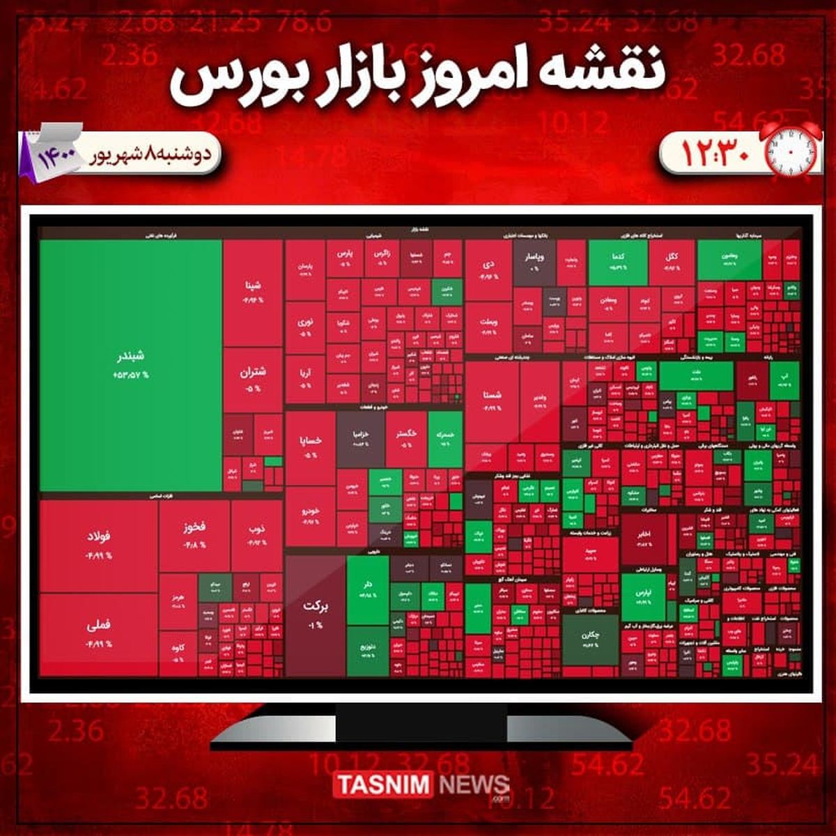 ریزش ۴۹ هزار واحدی شاخص بورس