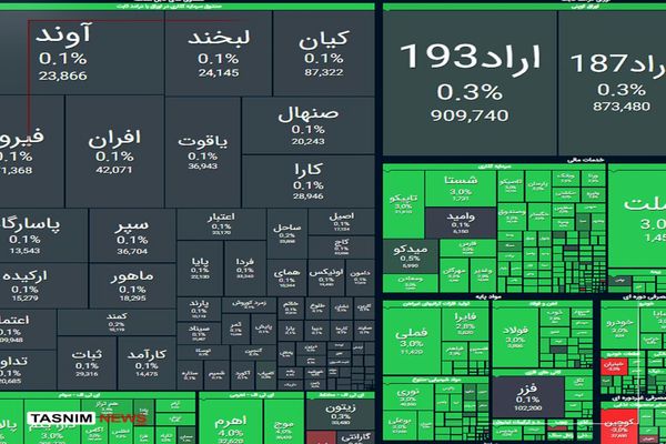 بورس تهران، ۹۳ هزار واحد رشد کرد