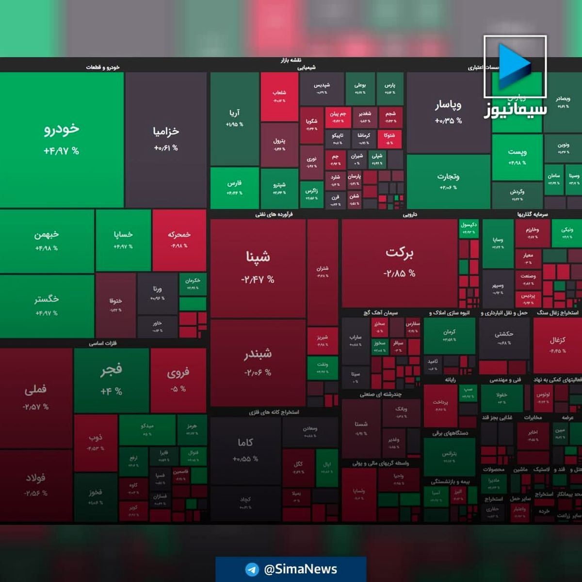 بورس باز هم قرمز پوش شد!