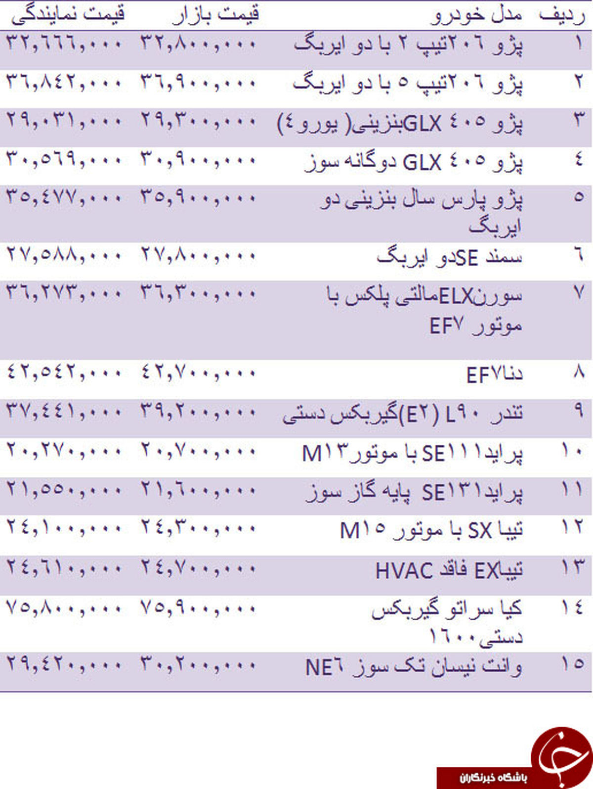 قیمت روز انواع خودروهای داخلی +جدول