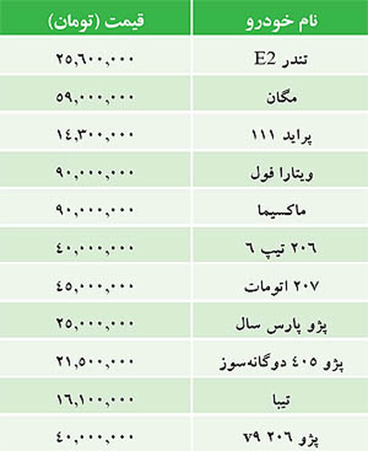 جدول/ قيمت خودرو‌هاي داخلي