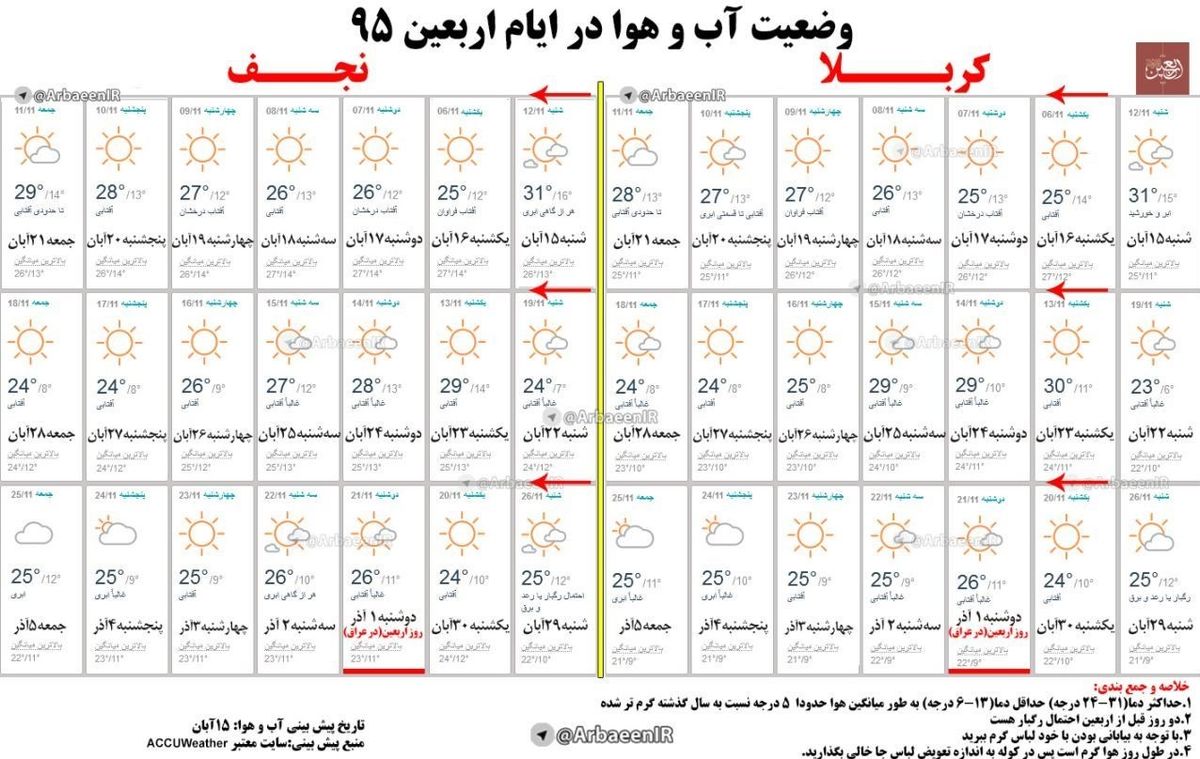 وضعیت آب و هوای نجف و کربلا در ایام اربعین