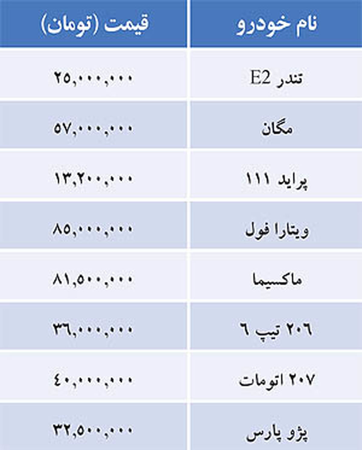 جدول/ قيمت خودروهاي داخلي