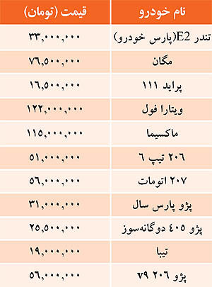 جدول/ قیمت خودروهای داخلی در بازار