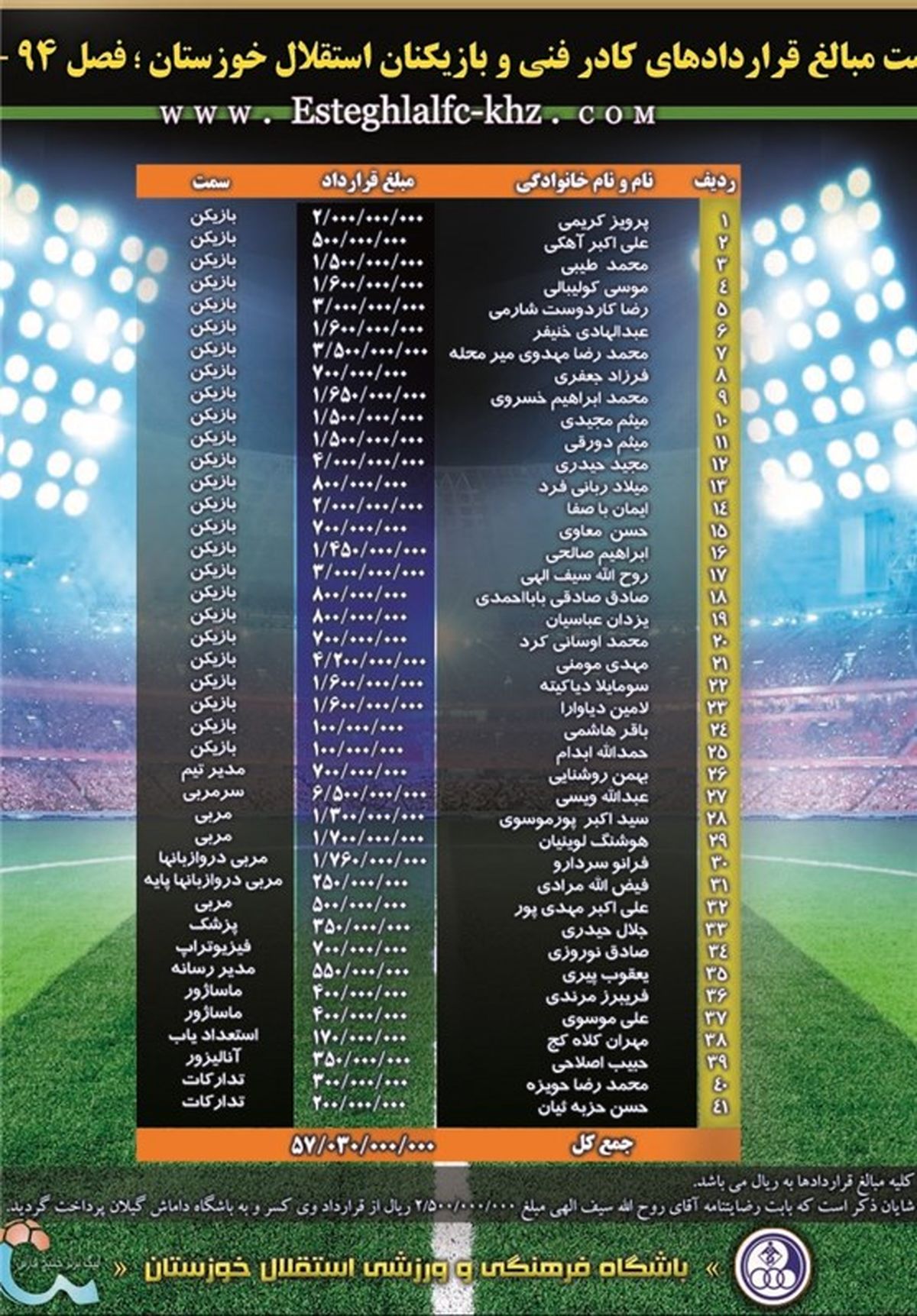 لیست قراردادهای استقلال خوزستان/جدول