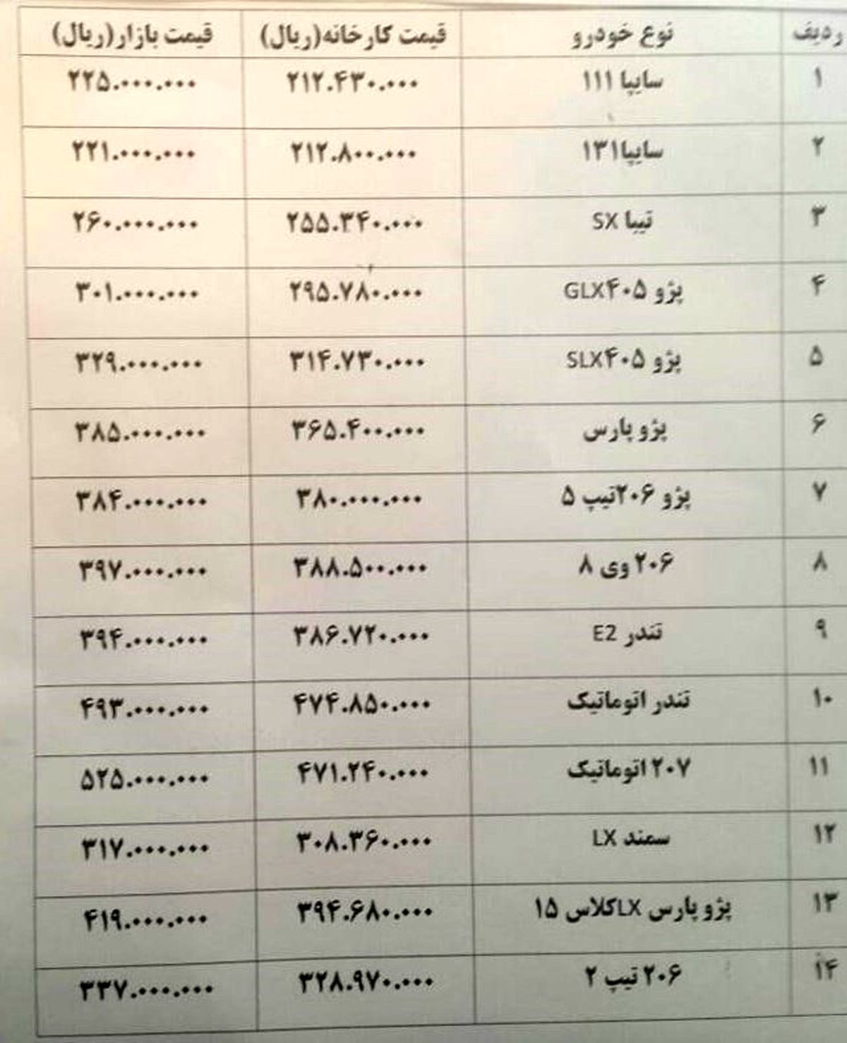 پژو پارس سال و ۲۰۷ گران شد +جدول