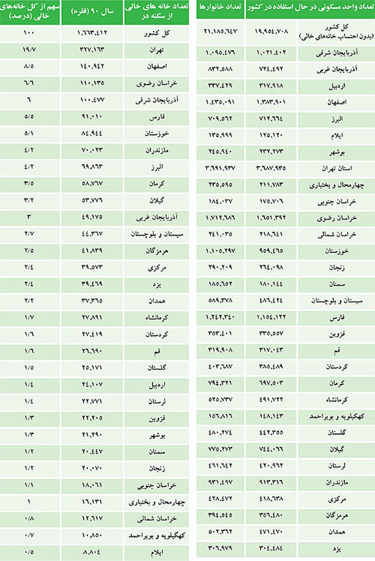 انتشار آدرس خانههای خالی در کشور