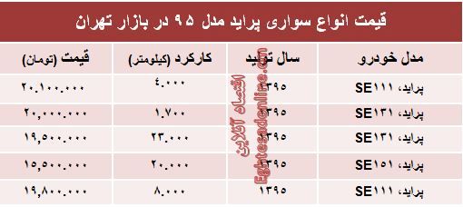 قیمت پراید مدل 95 در بازار +جدول