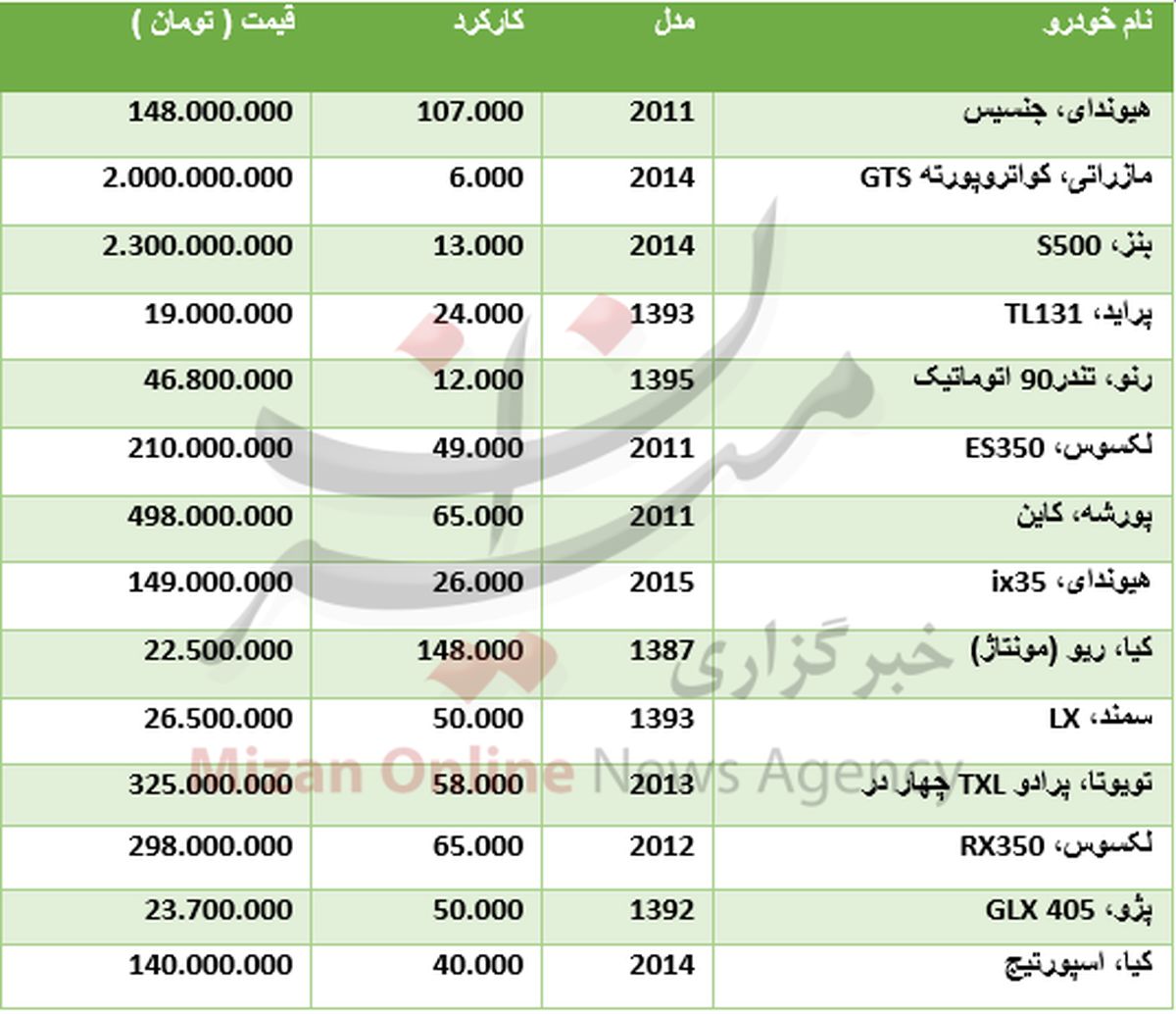 انواع خودروهای دست دوم در بازار +جدول